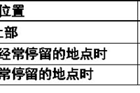 空调工程：风口风速设计知识