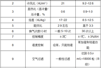 精密空调的组成及故障处理