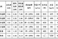 采暖工程中央空调系统水力计算