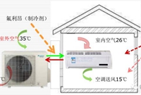暖通空调系统基础知识