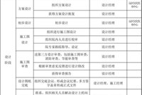 EPC项目各个阶段工作的内容及要求