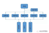 施工阶段的监理日常工作