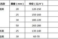 园林景观工程造价参考