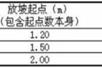 土石方工程量计价与计价规则