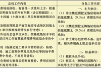 一文教你如何避免清单报价的坑