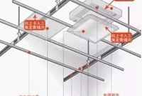 安装扣板吊顶中扣板数及辅材用量计算方法