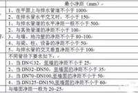 水电暖工程量计算方法及要点