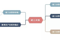竣工决算的内容、编制及审核，收藏学习！