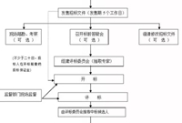 造价工作流程，超全，建议收藏！