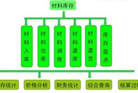 管理层必看！11个项目亏损的主观原因