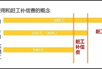 工程竣工结算及签证注意事项