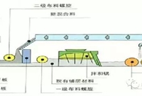 沥青混凝土路面现场热再生施工工艺