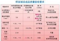 桥面铺装标准化施工工艺