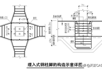 钢结构刚性固定钢柱脚的三大方法