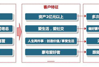 现今大火的大平层户型，你知道该怎么设计吗