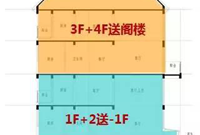 扒一扒那些当红的叠墅，它们的设计合理吗