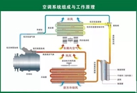 暖通空调系统设计全过程