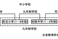 建筑设计攻略之新规后，学校建筑怎么设计