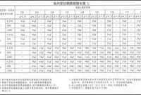 钢筋绑扎搭接长度怎么算