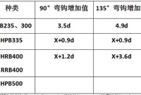 如何手工计算钢筋