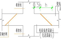 建筑施工时不同标号混凝土浇筑需要注意哪些问题
