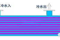 干式、满液式及降膜式蒸发器的区别分析
