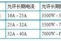 微型断路器的A、B、C、D型应该怎样选择