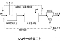 城市污水处理厂的污水处理工艺
