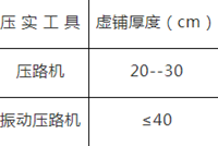 雨污水管道工程施工技术交底