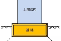 地基分类及施工方法总结