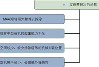 超高层塔吊拆除的三种方法，保你看完就会！