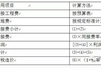 工程造价知识点总结，收藏学习！