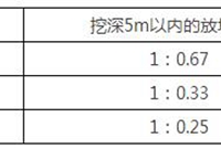园林工程预算定额概念及使用