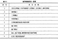 市政工程量清单的编制，学习！