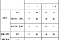 水工建筑物限高是多少