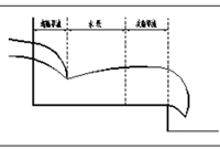 什么是台阶式溢洪道