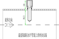 暖通系统传感器设备部件及安装工程