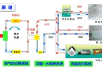 暖通系统工作原理动态图，果断收藏！