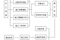 洁净室暖通空调系统风管通风工程