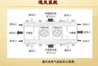地铁通风空调系统设计
