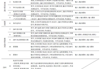 常见防火阀的种类、功能及与消防的联动控制关系