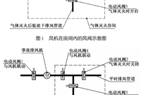 气体灭火房间事故电动风阀控制及排风机配电