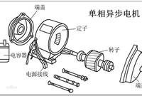 空调组成部分：空调电机讲解