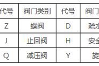 暖通工程施工的基础知识，收藏学习！