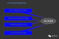 中央空调系统工程设计的五大要素及流程