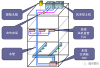 风冷热泵与VRV多联机对比分析