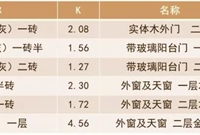 空气源热泵设计要点