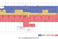 住院交叉传染负压隔离病房设计这样做！