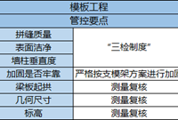 工法样板区做法，图文详解