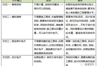 全过程工程咨询中费率招标的计价建议及分析案例
